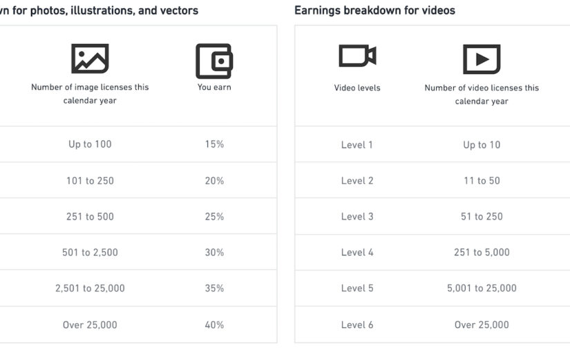 Earning Shutterstock jula foto dibayar dollar