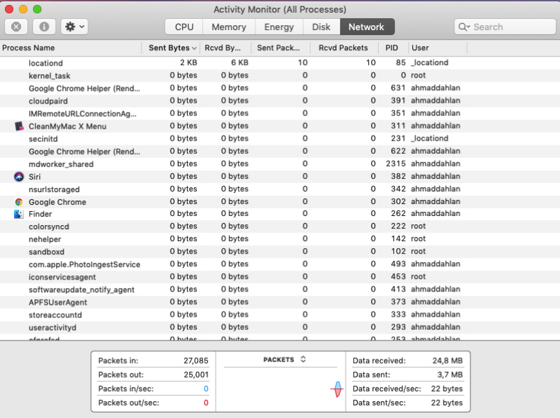 Monitor Activities di mac