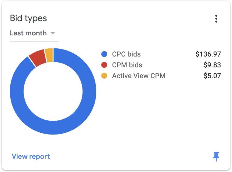 Memahami Beragam Tipe Iklan Adsense dan Cara Memilih yang Tepat