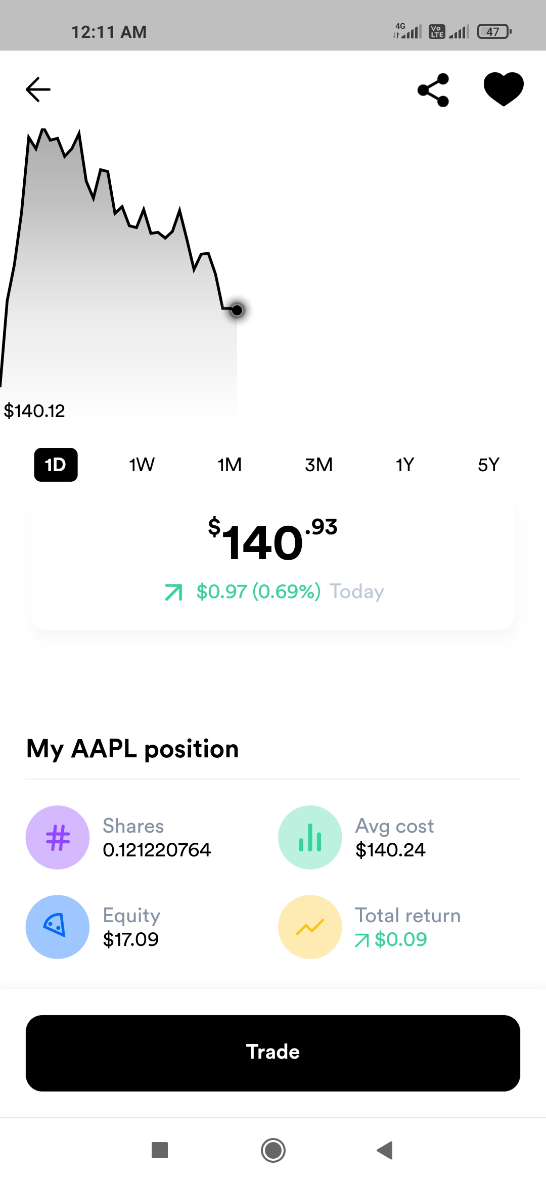 Membeli Saham Apple Pertama Saya di Pasar Modal Amerika dengan Aplikasi