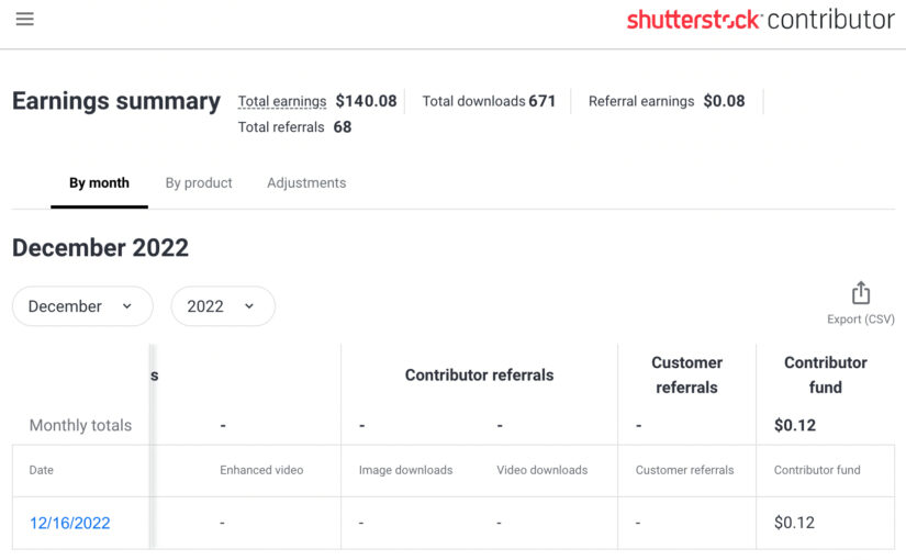 Contributor Fund Shutterstock Dapat Uang