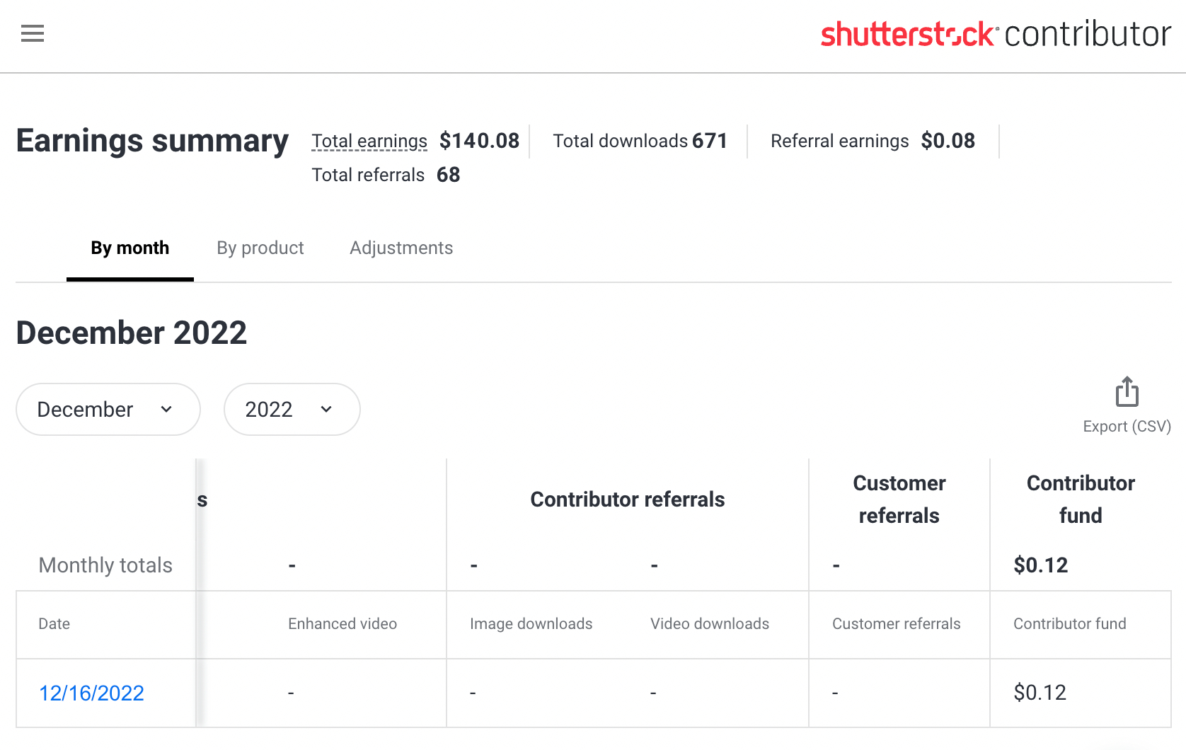 Contributor Fund Shutterstock Dapat Uang